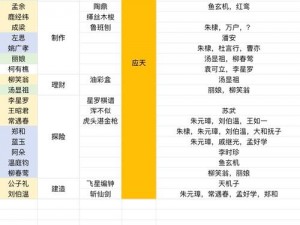 江南百景图中阿朵的角色功能与重要性探究：解锁她的多重作用揭秘