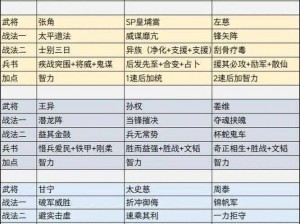 三国志大战吴国武将选择指南：深度解析吴国英雄与战术策略