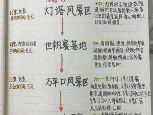 完美城市旅游系统攻略：探索智能功能，体验全新玩法指南