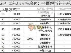 梦幻神武礼包兑换攻略：全面解析礼包兑换地点与方式