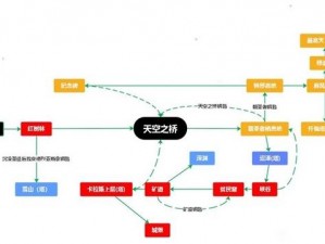 堕落之主神圣布鲁沃克BOSS攻略详解：掌握高效打法战胜神圣布鲁沃克之路