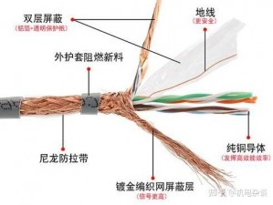 防屏蔽通道防屏蔽入口线路、如何避免防屏蔽通道和防屏蔽入口线路被屏蔽？