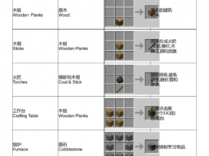 生存世界绷带制作指南：材料清单与合成步骤详解