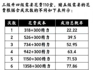 剑网三交易全攻略：如何安全高效地进行物品与金币交易