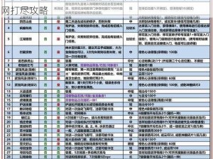 九阴真经手游绝顶高手刷新时刻揭秘 与丰厚奖励一网打尽攻略