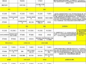 神谕文明平民攻略：策略解析与最佳阵容配置指南