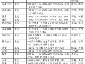 率土之滨六周年庆典活动全景解析：精彩活动一览表