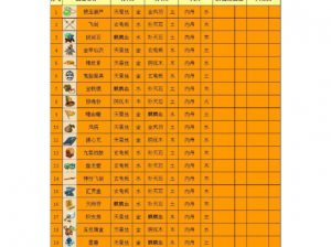 梦幻西游法宝合成秘籍：全面解析法宝合成办法一览