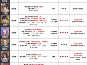 深入解析斗罗大陆魂师对决：阿银阵容全面搭配攻略