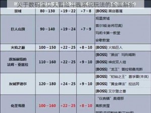 关于数码宝贝大冒险斗魂系统玩法的全面解析