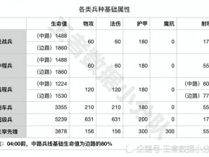 乱世王者远程弓兵营兵种升级数据表详解：升级路线与效益分析