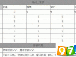 龙之谷手游金币获取攻略大全：轻松赚钱的几种实用途径介绍