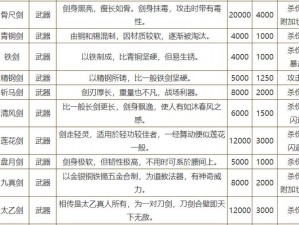 侠客风云传全武器宝典：揭秘武器种类与出处，探索江湖风云变幻的武器世界