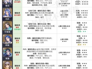 斗罗大陆魂师对决魂力飙升攻略大揭秘：高效提升战斗力途径分享