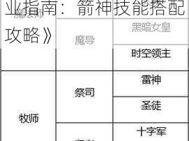 《龙之谷手游零元党职业指南：箭神技能搭配攻略》