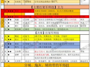 三国战纪：全面解析英雄技能表，洞悉策略战斗精髓