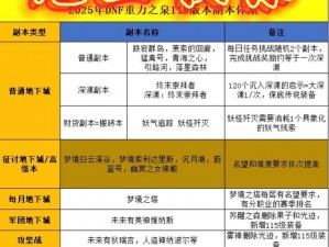 光明大陆副本刷新时间表及重置说明介绍