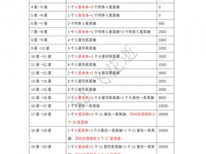 奇兵秘境探秘攻略：高阶英雄养成与6星英雄合成解析