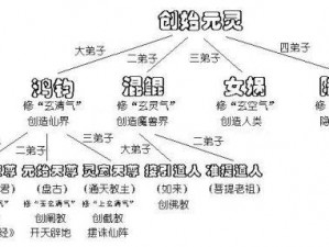 迷你西游三皇独特阵容：王者组合战力飙升，神秘力量再现江湖