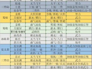 风色幻想命运传说：全新开荒攻略，如何巧妙搭配开荒阵容框架