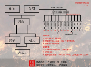 攻城掠地武将觉醒全新攻略：觉醒后策略运用与实战技巧分享