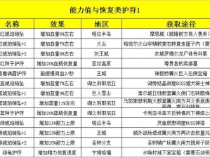 艾尔登法环战士护符搭配指南：精选护符助你战力飙升