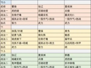 以周瑜实用性与大军师武将风范为核心之评点