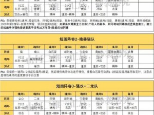 斗罗大陆魂师对决：山贼姐姐打法攻略详解：策略、技巧与实战指南