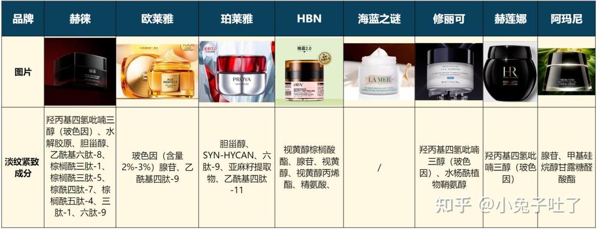 欧美精品一二三产品在功效、成分、适用肤质等方面存在区别