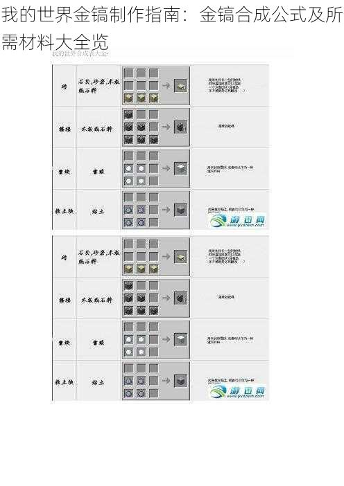 我的世界金镐制作指南：金镐合成公式及所需材料大全览