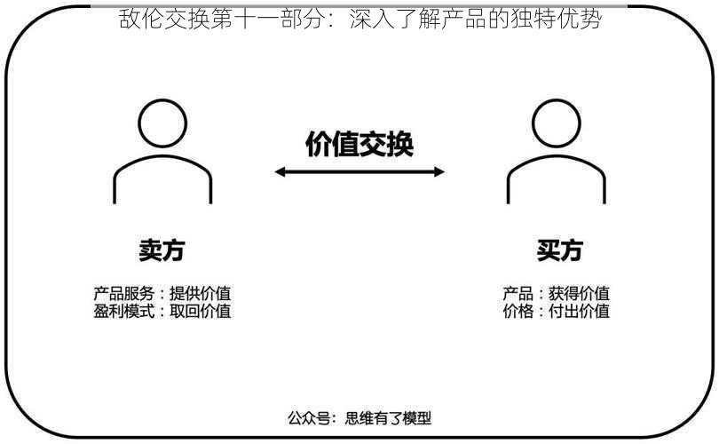 敌伦交换第十一部分：深入了解产品的独特优势