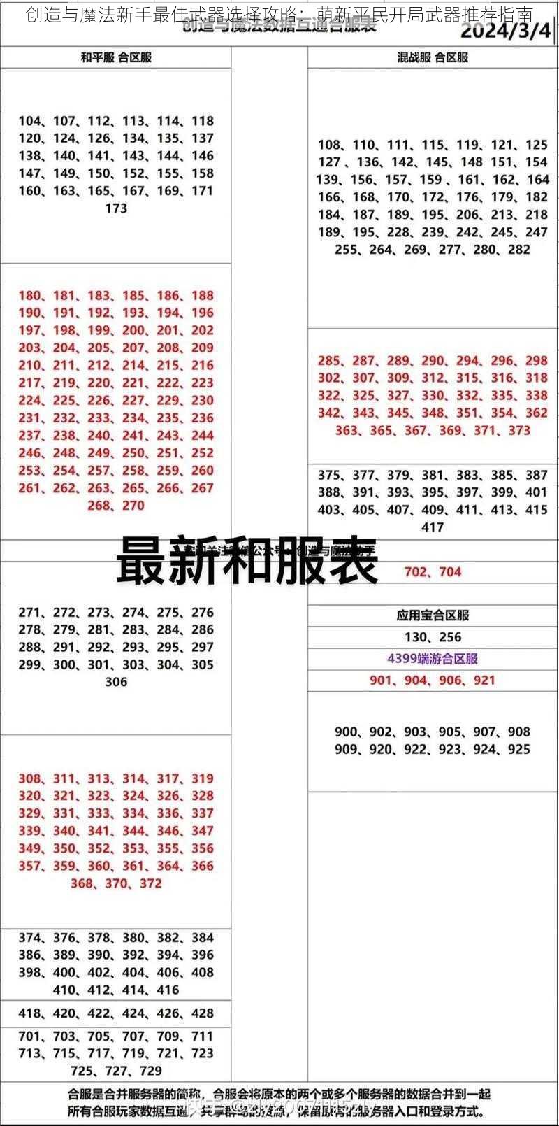 创造与魔法新手最佳武器选择攻略：萌新平民开局武器推荐指南