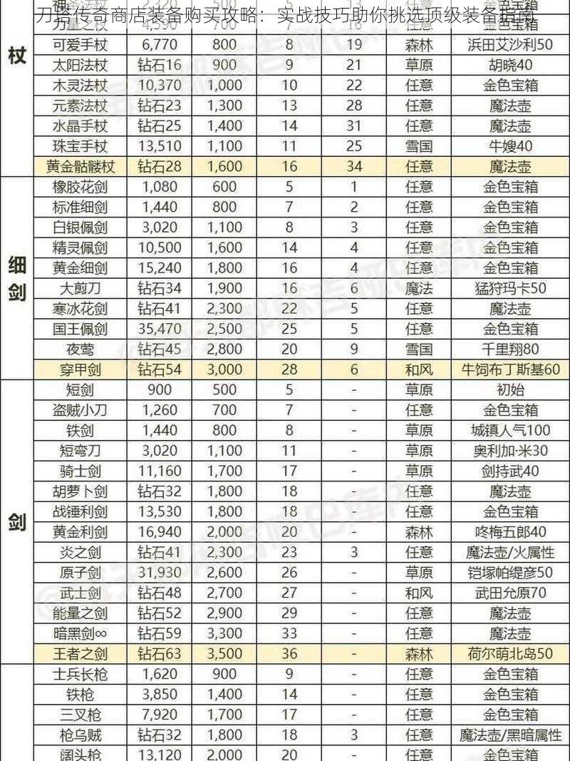 刀塔传奇商店装备购买攻略：实战技巧助你挑选顶级装备指南