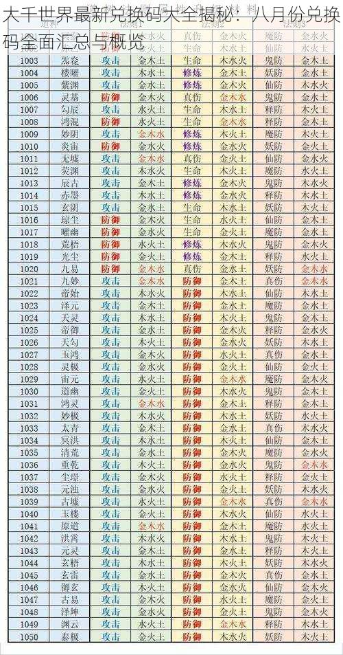 大千世界最新兑换码大全揭秘：八月份兑换码全面汇总与概览