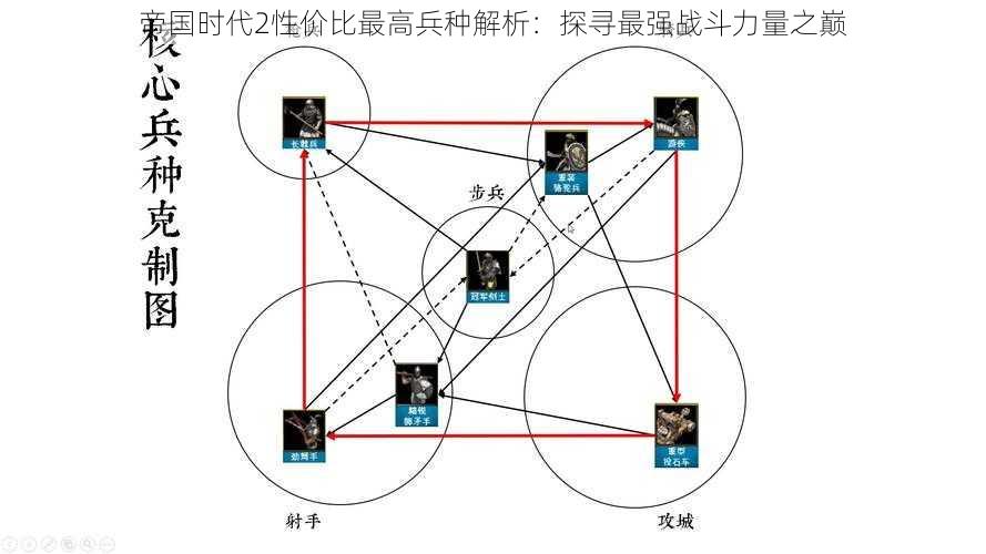 帝国时代2性价比最高兵种解析：探寻最强战斗力量之巅