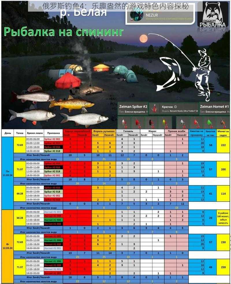 俄罗斯钓鱼4：乐趣盎然的游戏特色内容探秘