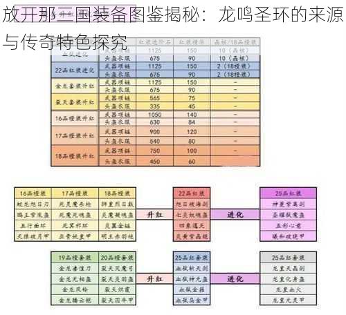 放开那三国装备图鉴揭秘：龙鸣圣环的来源与传奇特色探究