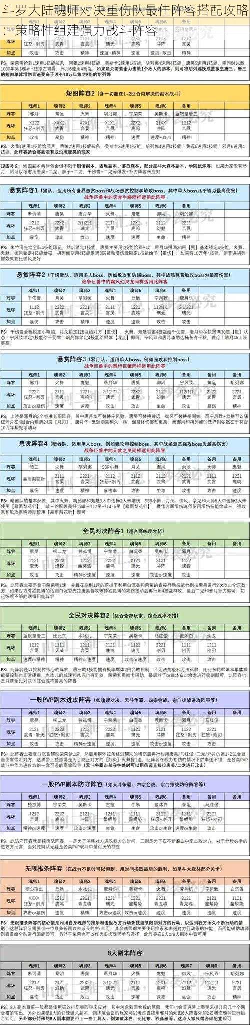 斗罗大陆魂师对决重伤队最佳阵容搭配攻略：策略性组建强力战斗阵容