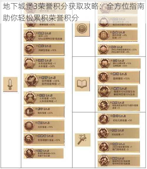 地下城堡3荣誉积分获取攻略：全方位指南助你轻松累积荣誉积分