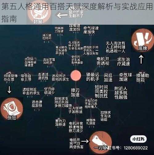 第五人格通用百搭天赋深度解析与实战应用指南