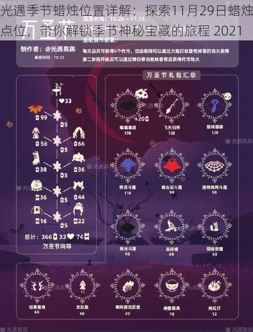 光遇季节蜡烛位置详解：探索11月29日蜡烛点位，带你解锁季节神秘宝藏的旅程 2021