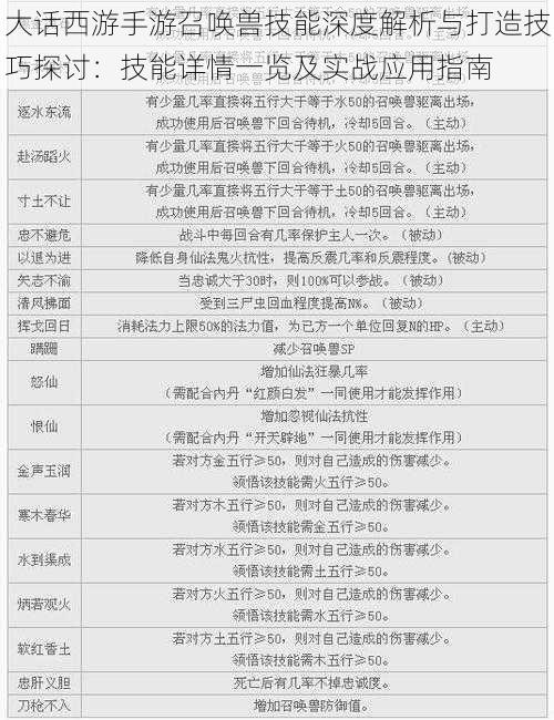 大话西游手游召唤兽技能深度解析与打造技巧探讨：技能详情一览及实战应用指南