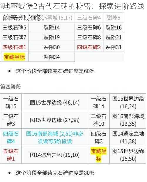 地下城堡2古代石碑的秘密：探索进阶路线的奇幻之旅