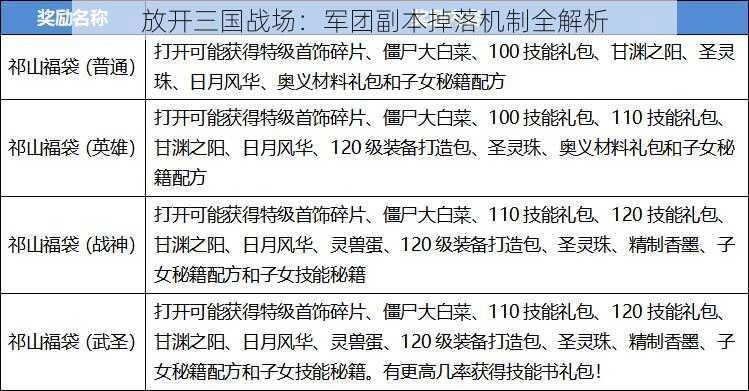 放开三国战场：军团副本掉落机制全解析