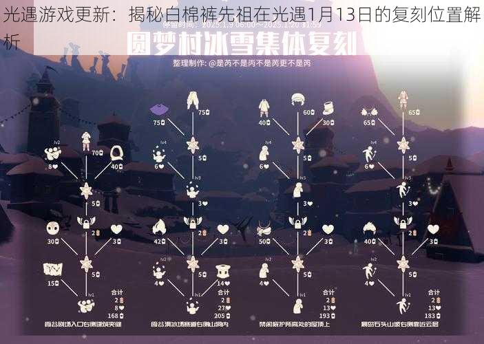 光遇游戏更新：揭秘白棉裤先祖在光遇1月13日的复刻位置解析