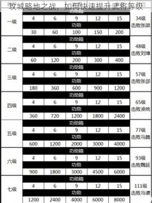 攻城略地之战，如何快速提升武将等级