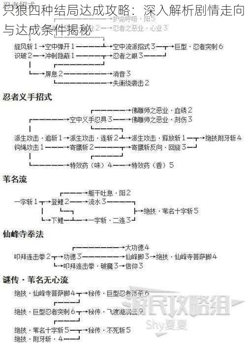 只狼四种结局达成攻略：深入解析剧情走向与达成条件揭秘