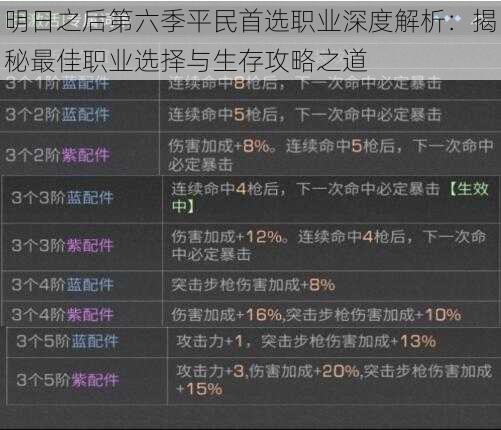 明日之后第六季平民首选职业深度解析：揭秘最佳职业选择与生存攻略之道