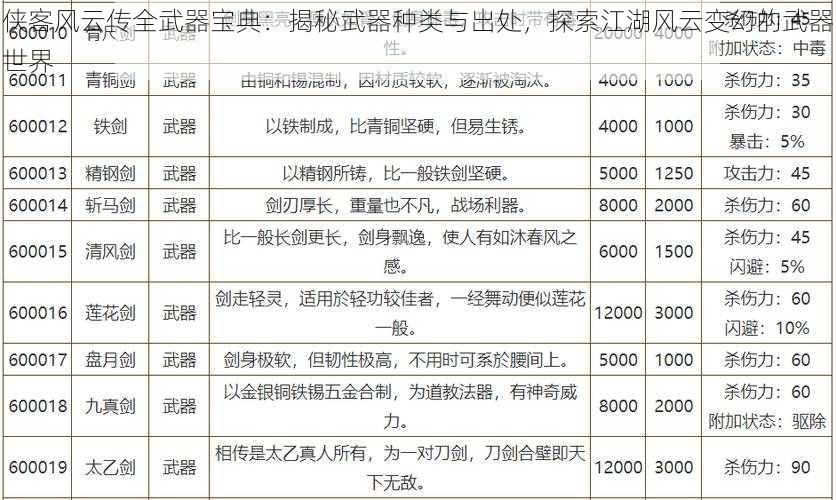 侠客风云传全武器宝典：揭秘武器种类与出处，探索江湖风云变幻的武器世界