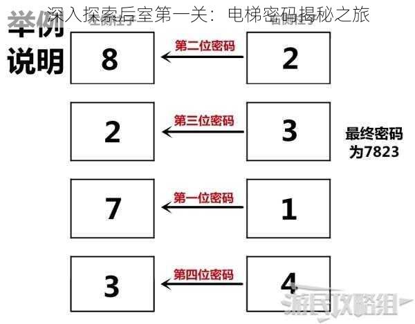 深入探索后室第一关：电梯密码揭秘之旅